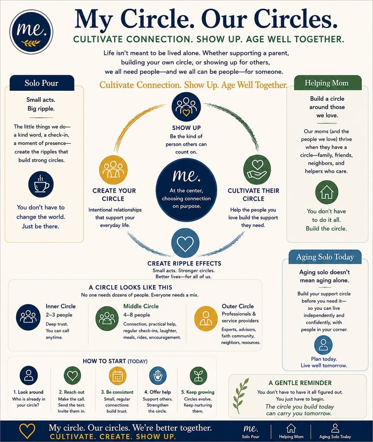 Infographic showing My Circle framework with circular diagram illustrating how to cultivate connections through creating and showing up in your community circles.